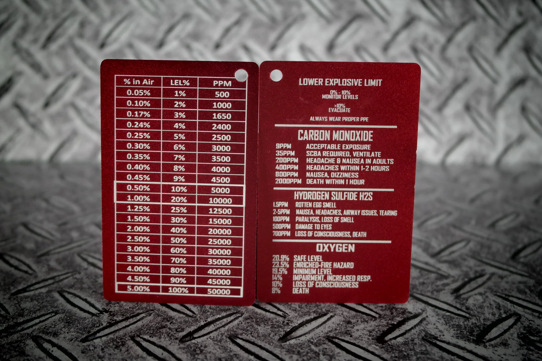4 Gas Metal Reference Card - Image 12
