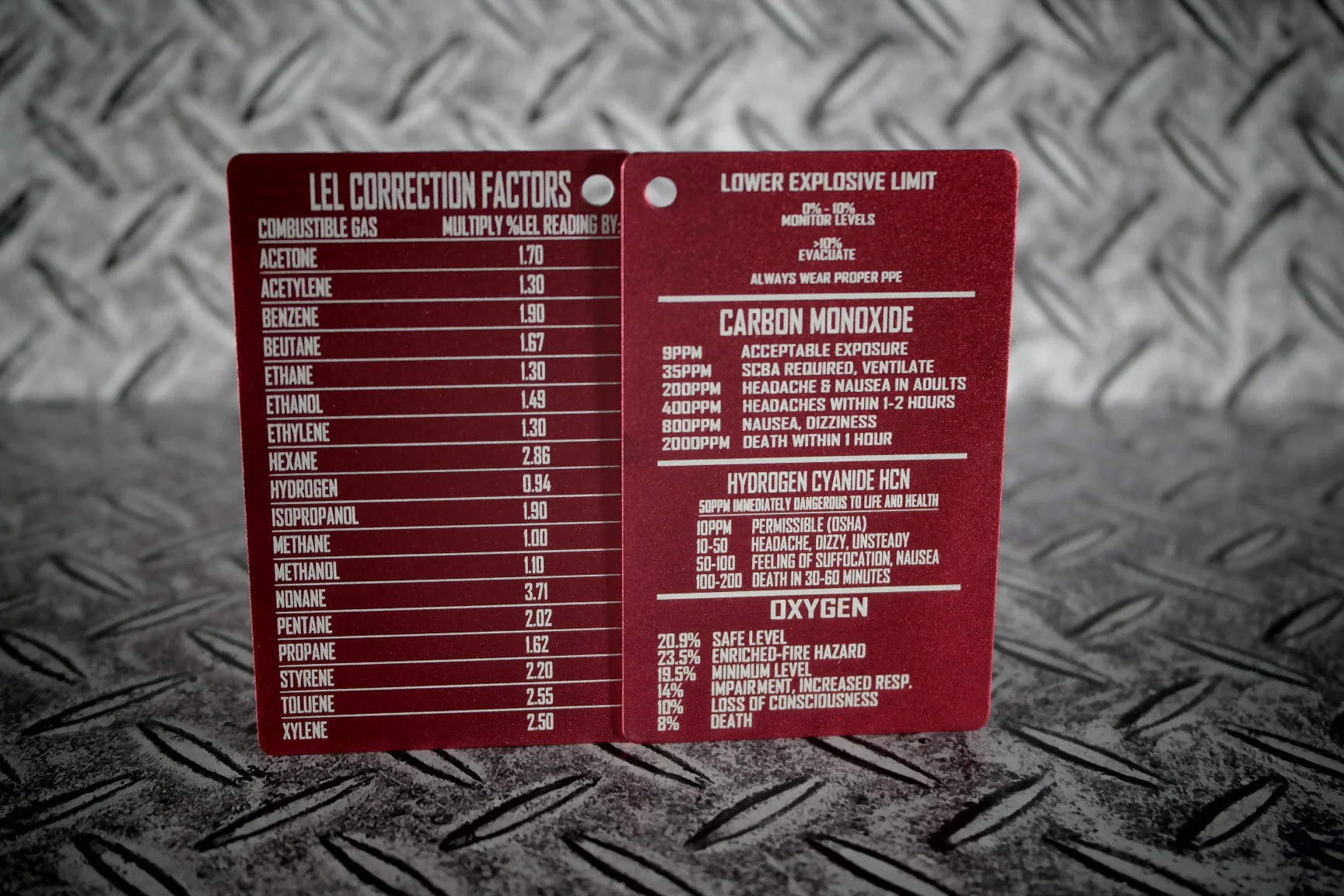 4 Gas Metal Reference Card - Image 24