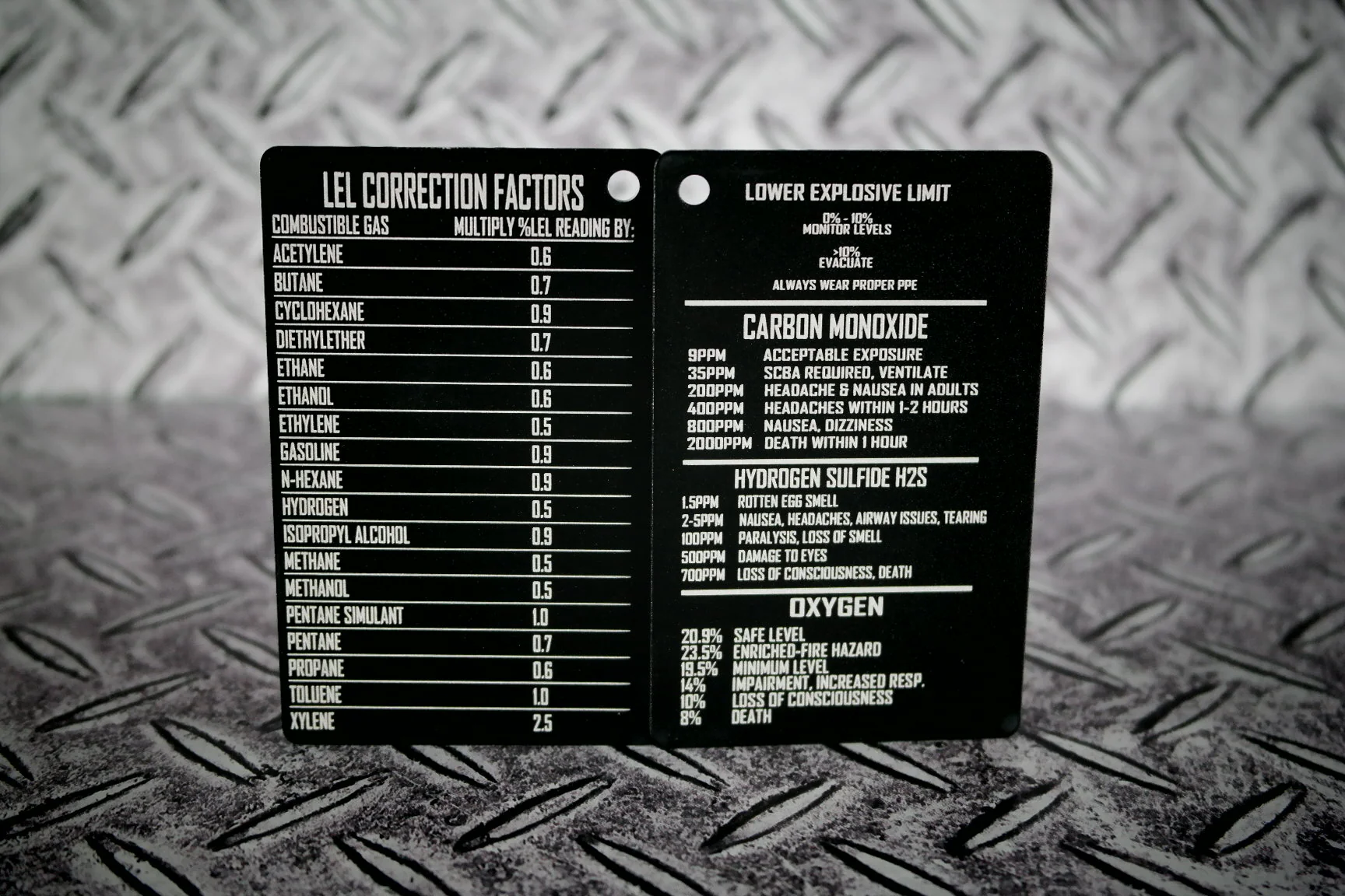 4 Gas Metal Reference Card - Image 27