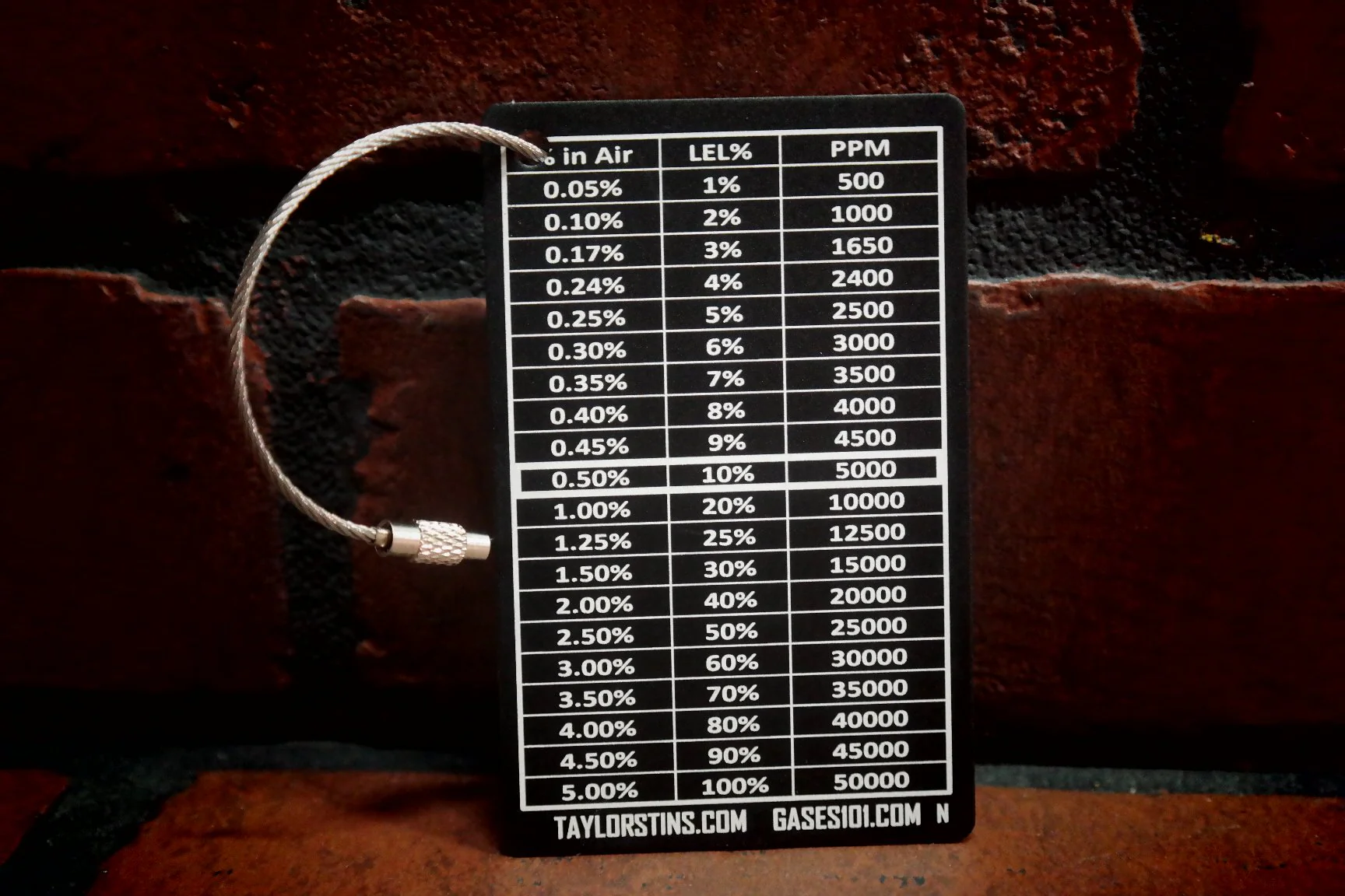 Gases 101 Metal Reference Card System - Image 14
