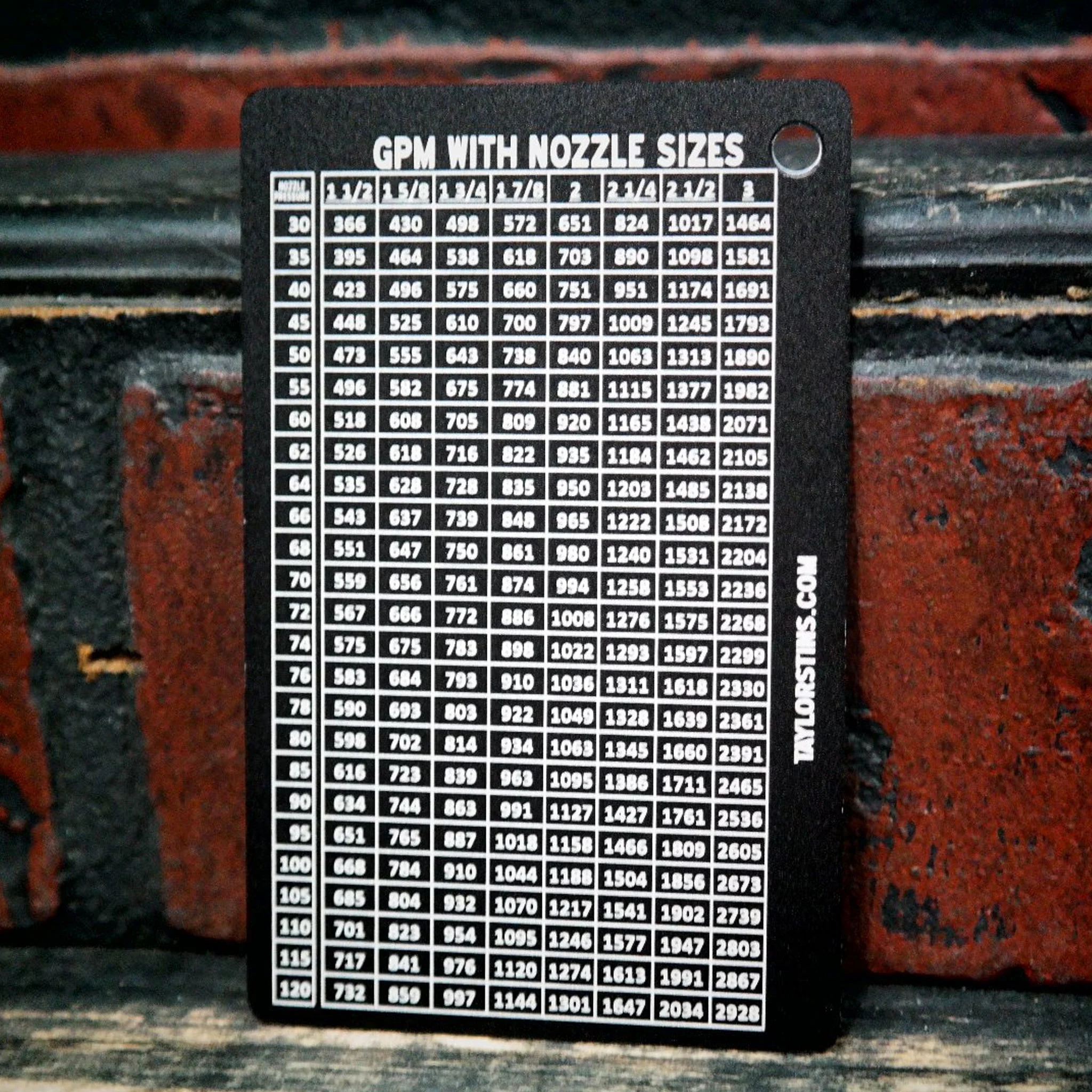 GPM With Nozzle Sizes 2 Sided Card - Image 2